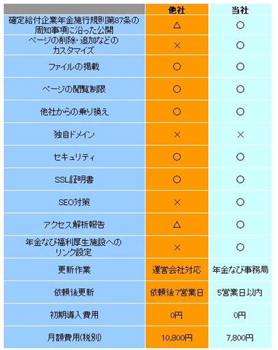 他社様との比較表
